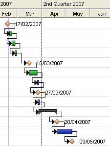 ConceptDraw Gantt Chart
