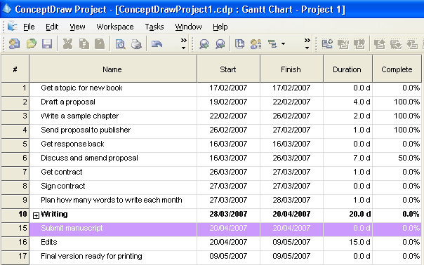 Gantt chart task list