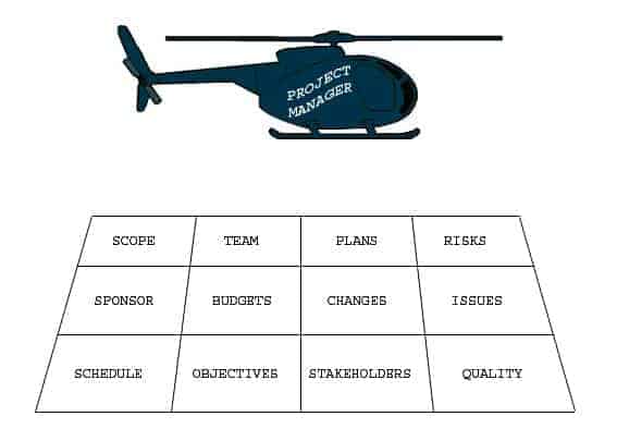 helicopter over a field of project management words