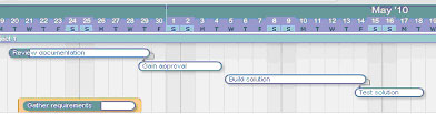 5pm gantt chart screenshot