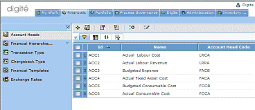 Configuring Account Heads in Digite