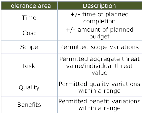 Table of PRINCE2 Tolerances