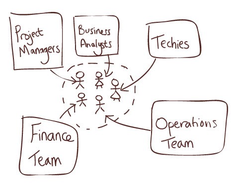 How to Manage in a Matrix Structure Part 1: Understanding the Matrix