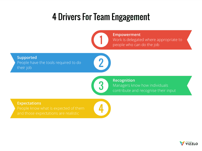 4 Drivers for Team Engagement