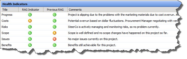 Software review: Project Portfolio Office
