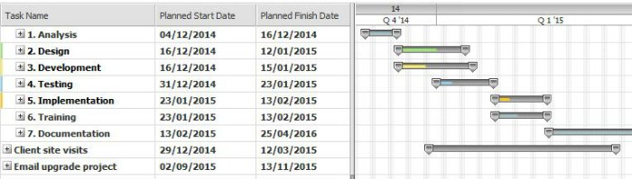 Roadmap screenshot in ProjectManager.com software