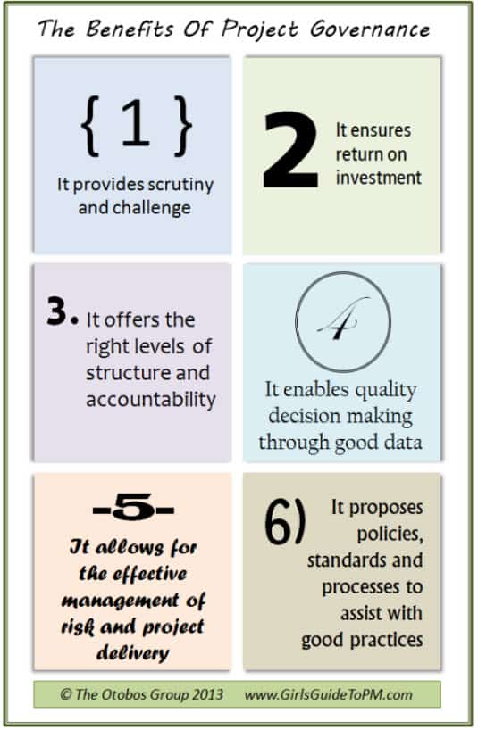 Governance infographic showing 6 benefits of governance