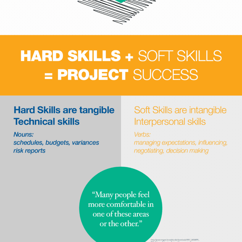 Soft skills менеджера проектов