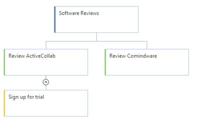 The Comindware WBS view - only a few tasks as at this point I hadn't got many in the system