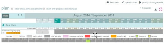 Resource calendar view in twproject