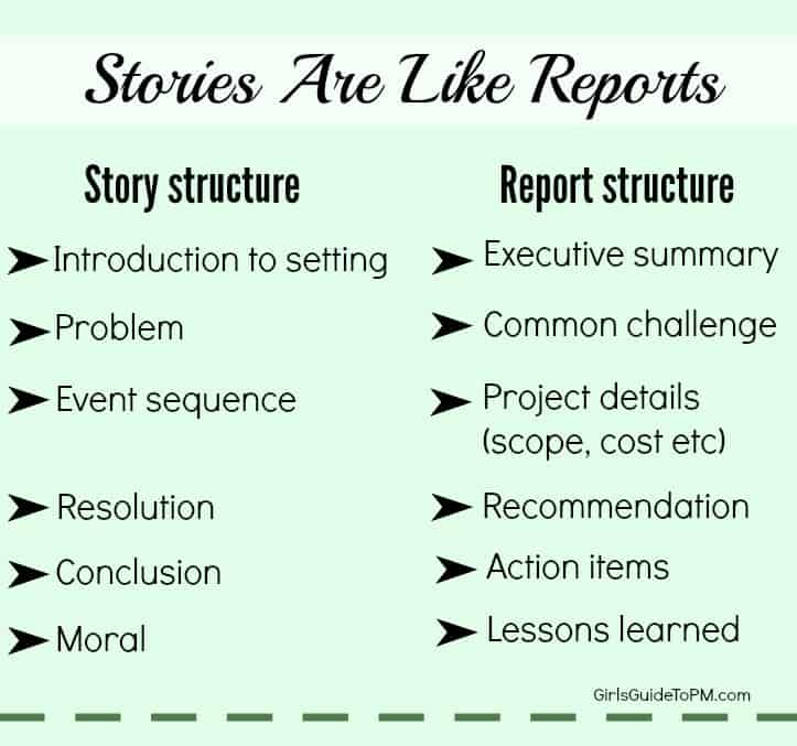 083_Stories like reports