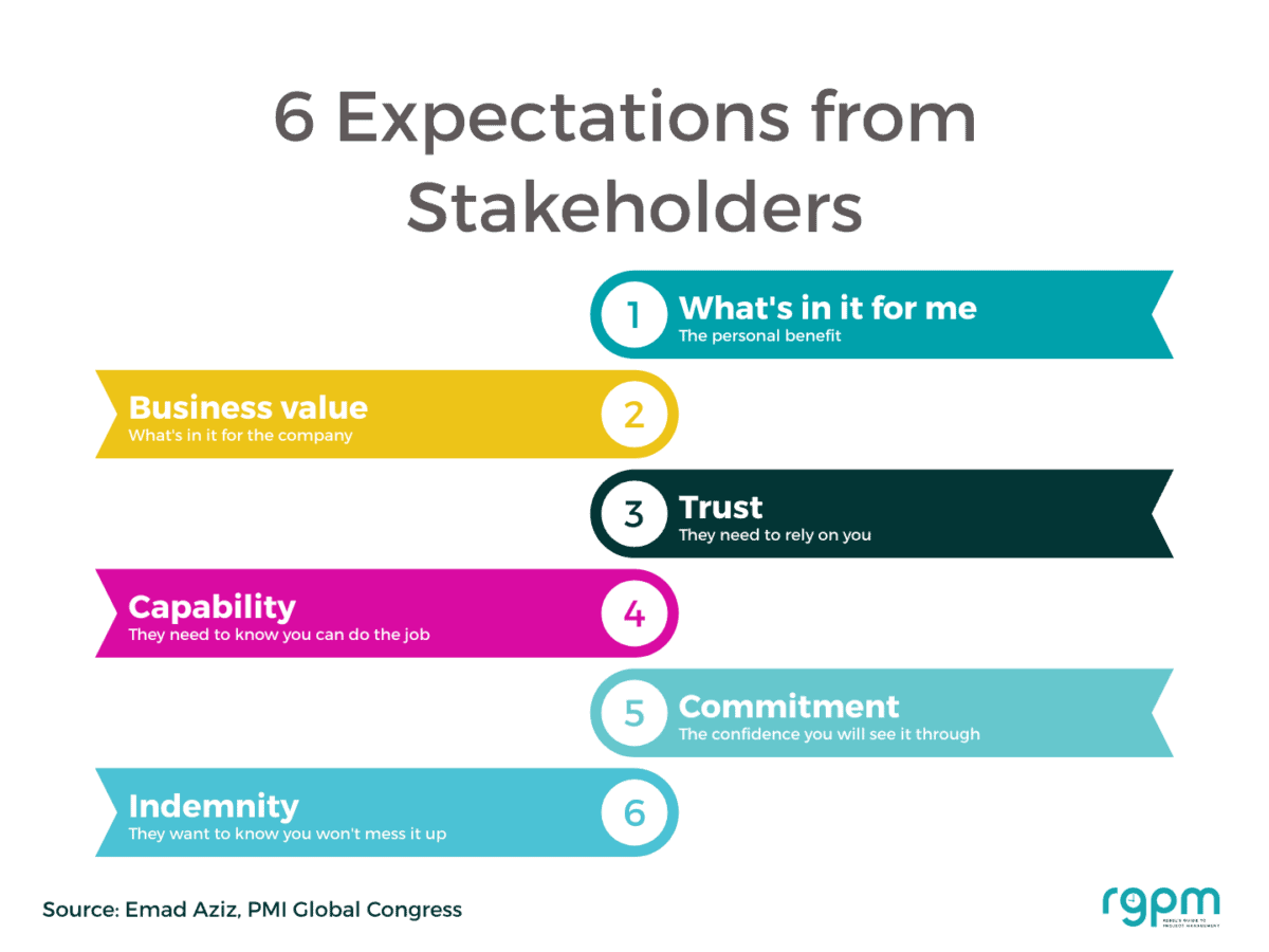 Expectations from stakeholders