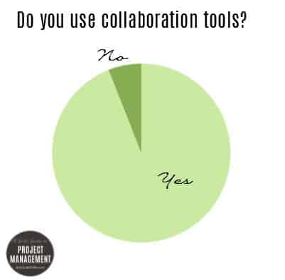 Do you use collaboration tools on your projects
