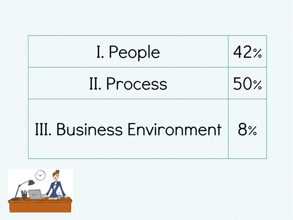 PMP exam content outline domains