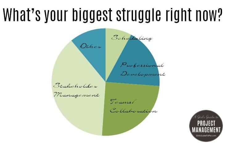 Biggest challenge in project management