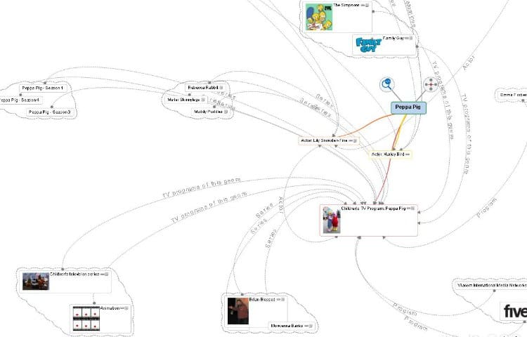 Auto-generated Peppa Pig Mindmap