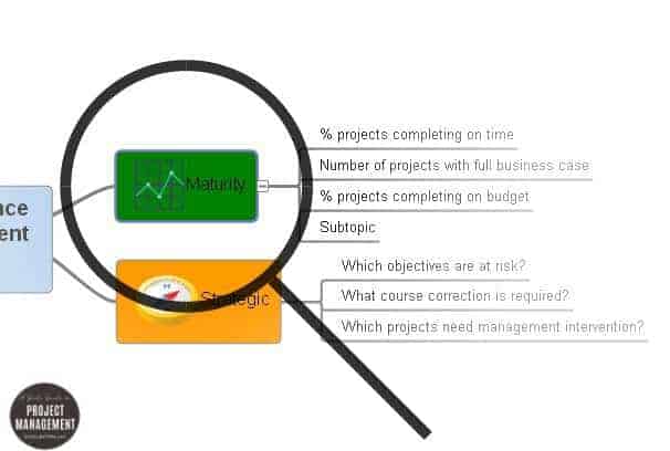 Mindmapping in iMindQ version 4.1 with magnifier showing the available zoom