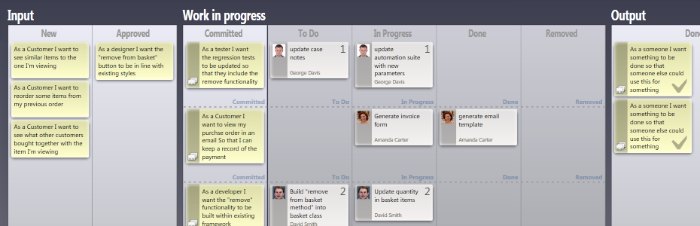 A Scrum board