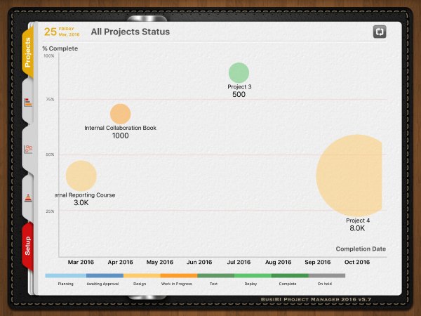 BusiBI_Bubble chart