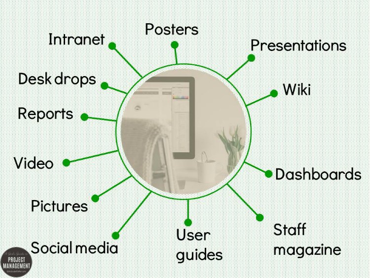 Tools available for communication on projects