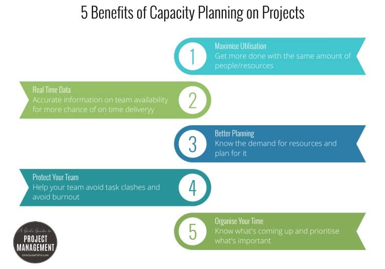 5 Benefits of Project Capacity Planning