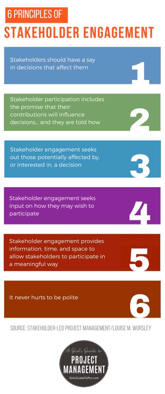 6 Principles of Stakeholder Management