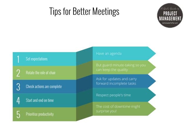 Tips for Better Meetings