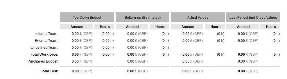 ITMPlatform software review budget tracker