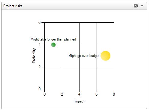 ITMPlatform software reivew Risk Chart