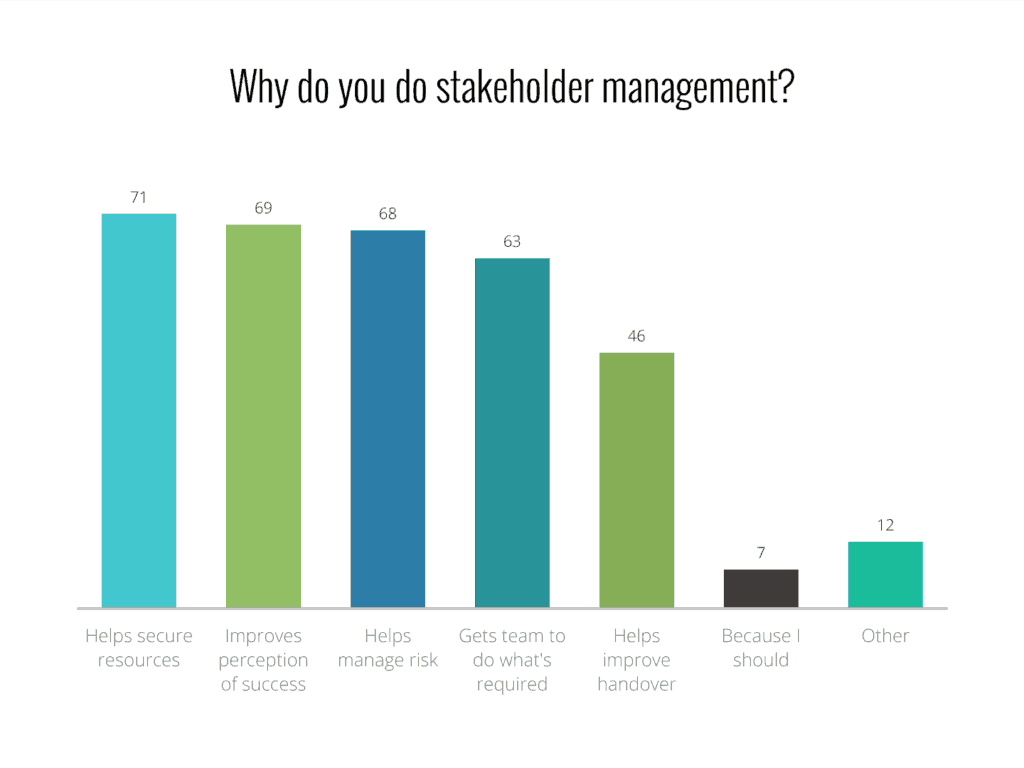 stakeholder management graph