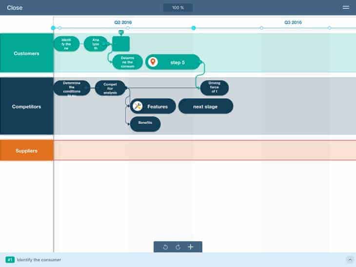 Roadmap Planner Strategic Map