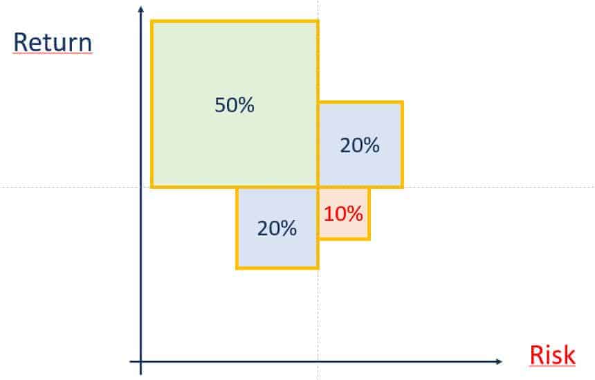 Balance Risk Portfolio