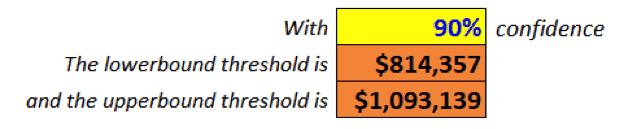 project cost forecast