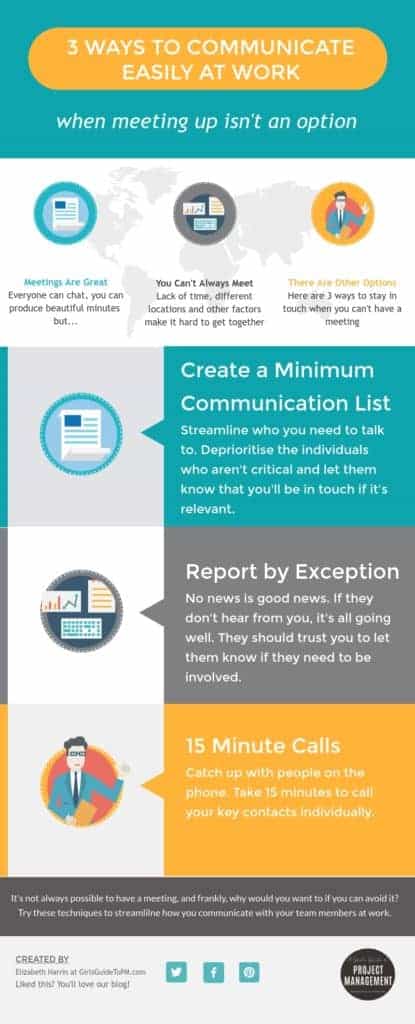 Good practices for meetings include creating a minimum communication list and reporting by exception