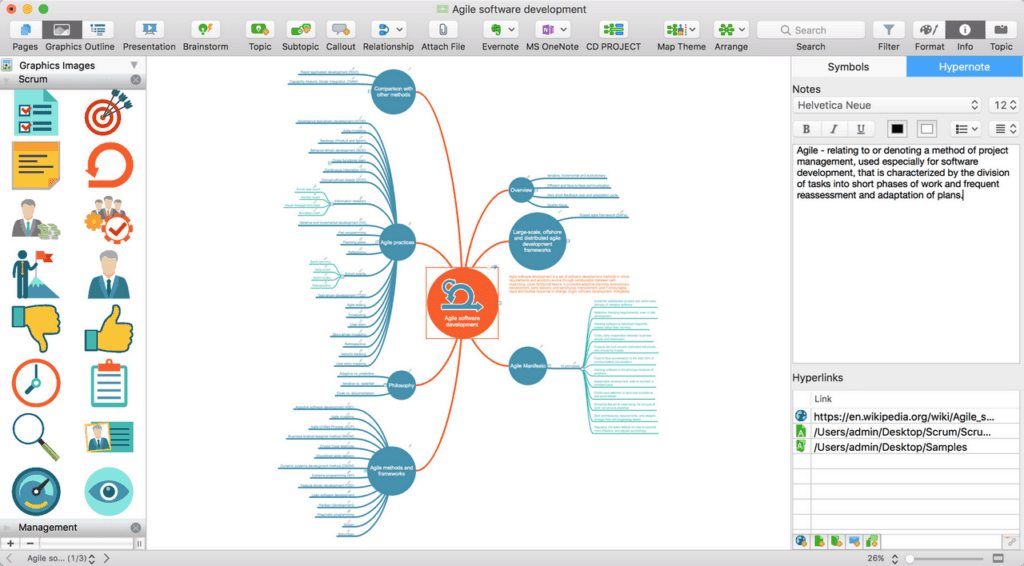 Conceptdraw review of Mindmap