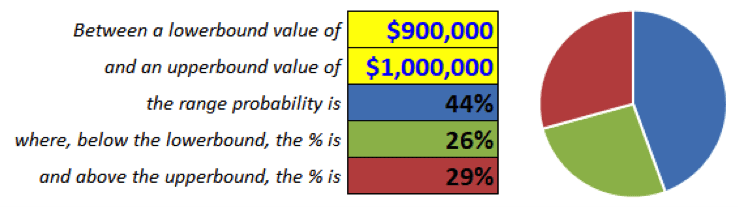 Budget items in a table