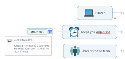 This is how files display when attached to a mindmap