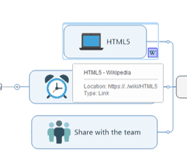 This is how links appear in MindManager mindmaps