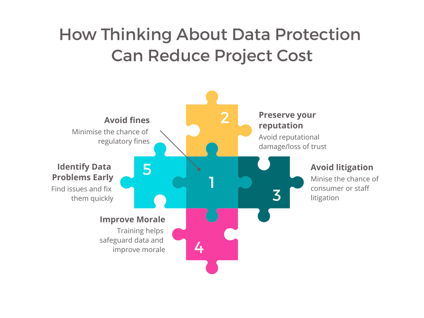 data protection and project cost infographic