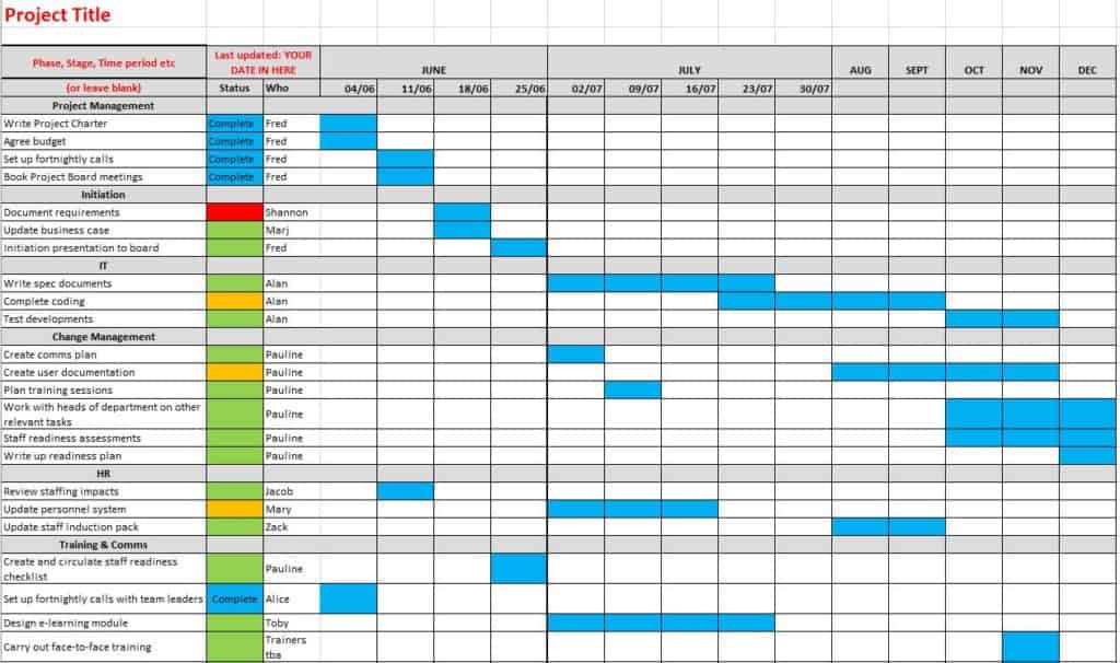 excel gantt chart template with dependencies