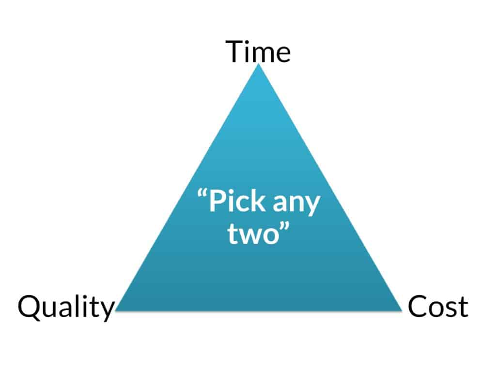 Iron triangle of time, cost and quality