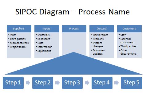 SIPOC diagram