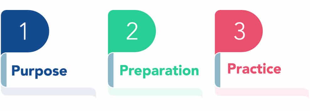 1. purpose 2. preparation 3. practice