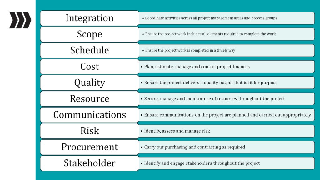 10 Knowledge Areas of Project Management PMBOK 6 With PPT PDF