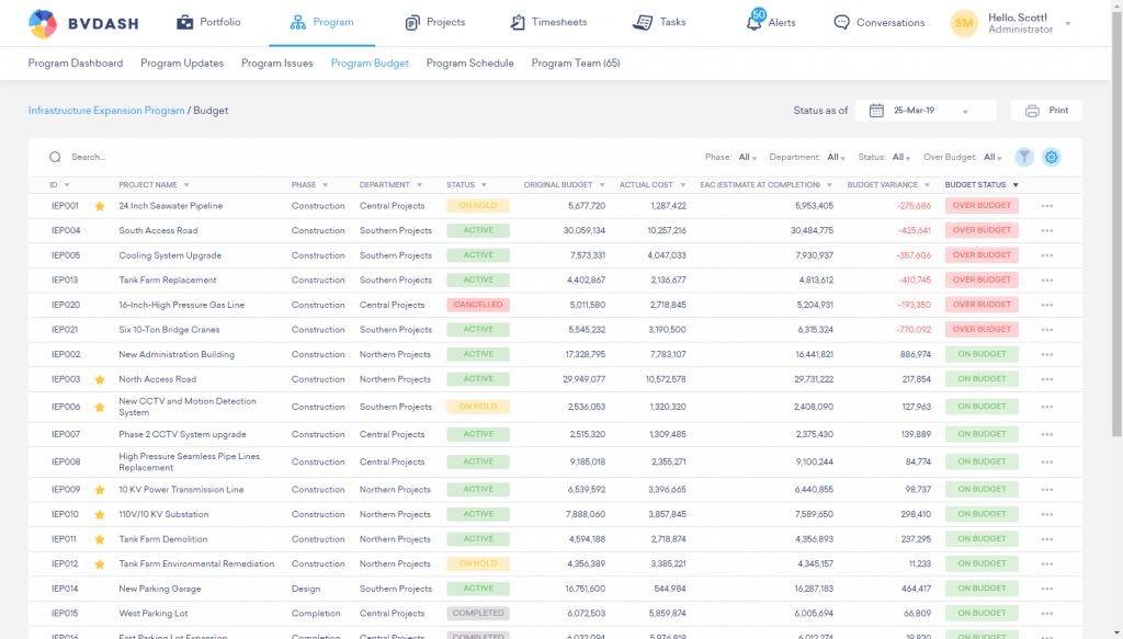 BVDash Project Budget Example