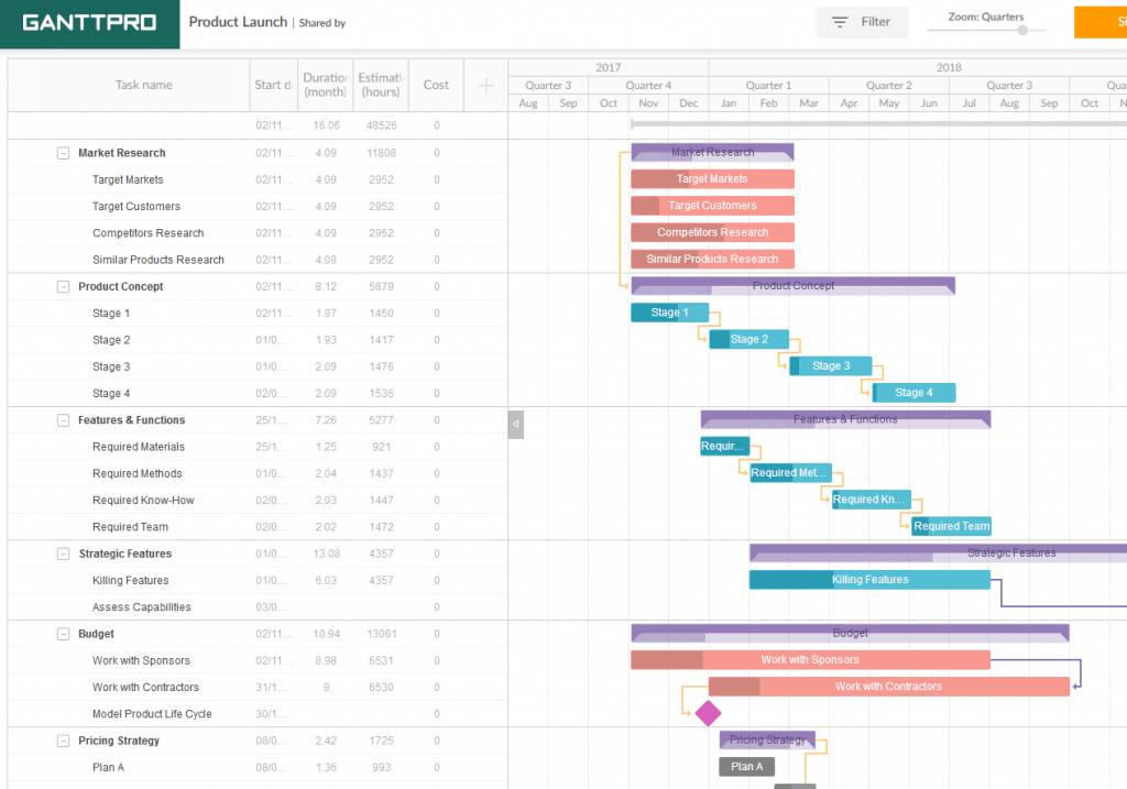 GanttPRO templates for schedules