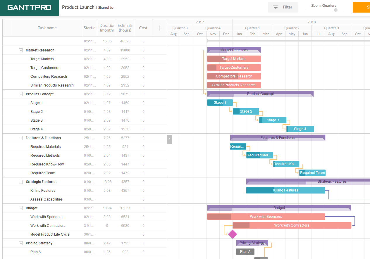 10 Places To Get Free Project Management Templates