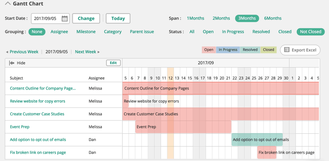 Backlog Gantt chart example