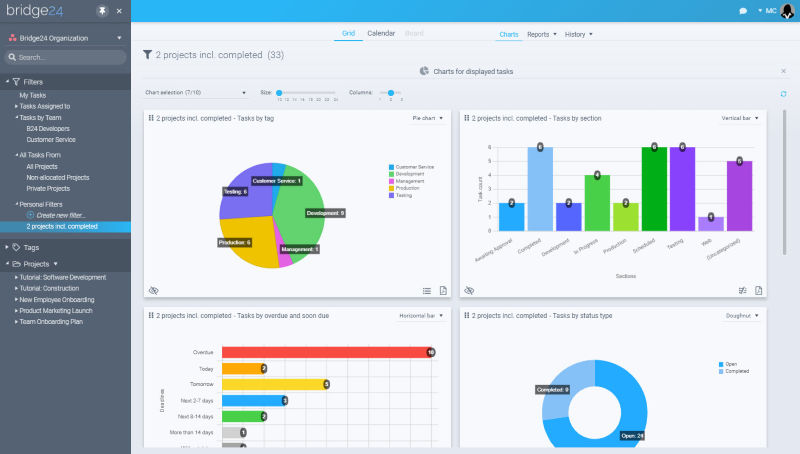 Bridge24 Asana charts