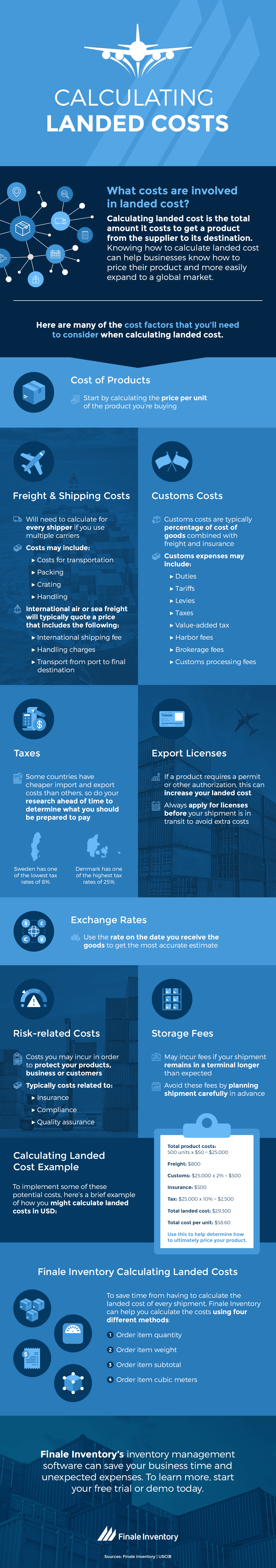 Infographic on shipping costs